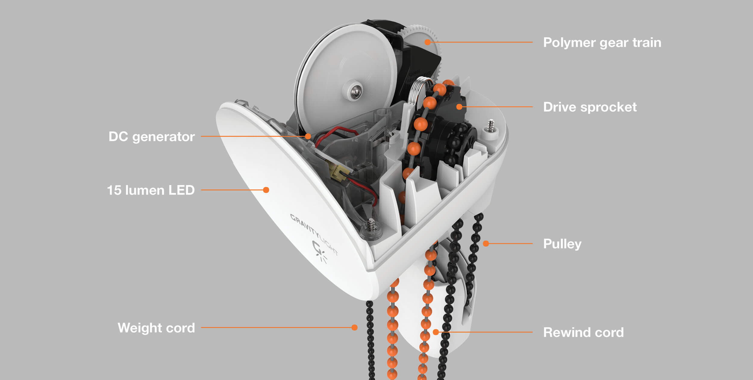 GravityLight - light from the lift of a weight